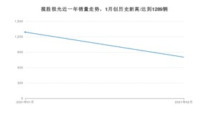 2月揽胜极光销量怎么样? 众车网权威发布(2021年)