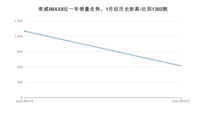 2月荣威iMAX8销量怎么样? 众车网权威发布(2021年)