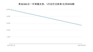 奥迪Q2L2月份销量数据发布 共2685台(2021年)