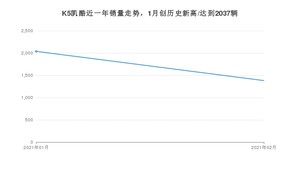 2月K5凯酷销量如何? 众车网权威发布(2021年)