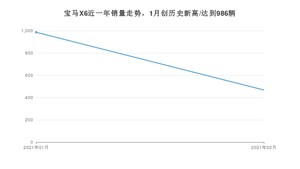 2月宝马X6销量怎么样? 众车网权威发布(2021年)