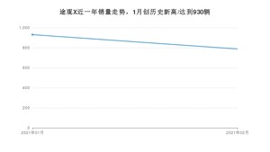 2月途观X销量怎么样? 众车网权威发布(2021年)