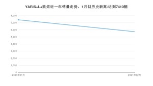 2月YARiS L 致炫销量怎么样? 众车网权威发布(2021年)