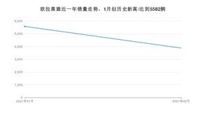 2月欧拉黑猫销量怎么样? 众车网权威发布(2021年)