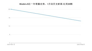 Model S2月份销量数据发布 共13台(2021年)
