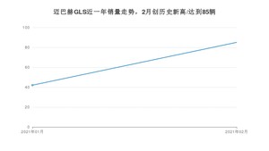 2月迈巴赫GLS销量如何? 众车网权威发布(2021年)