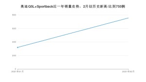 奥迪Q5L Sportback2月份销量数据发布 共755台(2021年)