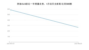 2月奔驰CLS级销量如何? 众车网权威发布(2021年)