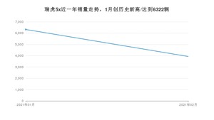 2月瑞虎5x销量如何? 众车网权威发布(2021年)