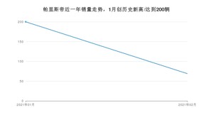 2月帕里斯帝销量怎么样? 众车网权威发布(2021年)