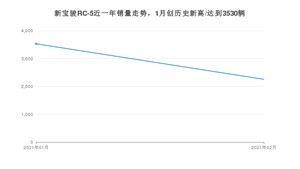 新宝骏RC-52月份销量数据发布 共2256台(2021年)