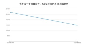 2月领界销量如何? 众车网权威发布(2021年)