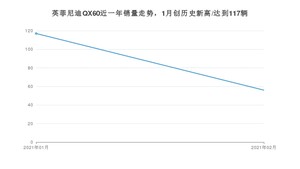 2月英菲尼迪QX60销量怎么样? 众车网权威发布(2021年)