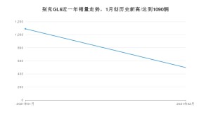 2月别克GL6销量如何? 众车网权威发布(2021年)