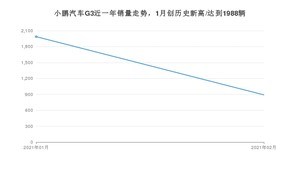 2月小鹏汽车G3销量怎么样? 众车网权威发布(2021年)