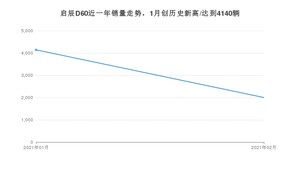 2月启辰D60销量怎么样? 众车网权威发布(2021年)