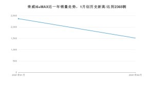 2月荣威i6 MAX销量如何? 众车网权威发布(2021年)
