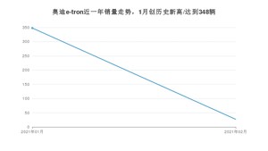 2月奥迪e-tron销量如何? 众车网权威发布(2021年)