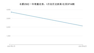 2月名爵ZS销量怎么样? 众车网权威发布(2021年)