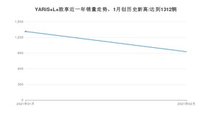 2月YARiS L 致享销量如何? 众车网权威发布(2021年)