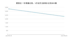 2月菱智销量怎么样? 众车网权威发布(2021年)