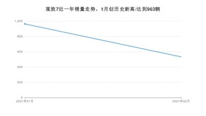 2月观致7销量如何? 众车网权威发布(2021年)