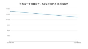 奕跑2月份销量数据发布 共1341台(2021年)