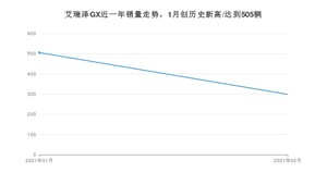 2月艾瑞泽GX销量如何? 众车网权威发布(2021年)