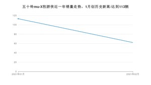 2月五十铃mu-X牧游侠销量如何? 众车网权威发布(2021年)