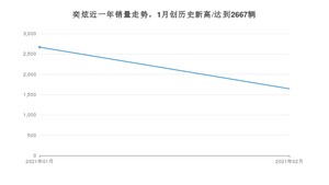 2月奕炫销量怎么样? 众车网权威发布(2021年)