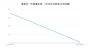 2月夏朗销量怎么样? 众车网权威发布(2021年)