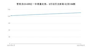 2月雪铁龙C3-XR销量如何? 众车网权威发布(2021年)