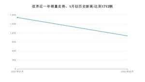 2月炫界销量怎么样? 众车网权威发布(2021年)