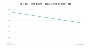 2月几何A销量如何? 众车网权威发布(2021年)