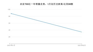 2月启辰T90销量如何? 众车网权威发布(2021年)