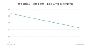 2月捷途X70M销量怎么样? 众车网权威发布(2021年)