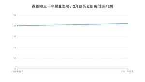 2月森雅R8销量怎么样? 众车网权威发布(2021年)