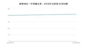 2月森雅R8销量怎么样? 众车网权威发布(2021年)