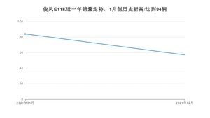 2月俊风E11K销量如何? 众车网权威发布(2021年)