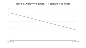 2月国机智骏GC2销量如何? 众车网权威发布(2021年)