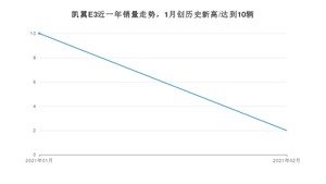 2月凯翼E3销量如何? 众车网权威发布(2021年)