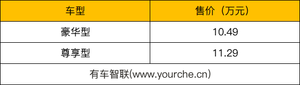 Alcantara座椅+车载无线充电 一汽奔腾T55牛犇版上市售10.49万元起