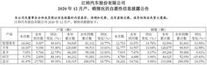 为延续去年涨势 江铃今年还有哪些“大招”？