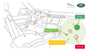 洁净护航 守护健康 捷豹路虎新一代空气净化技术可过滤97%病毒和细菌
