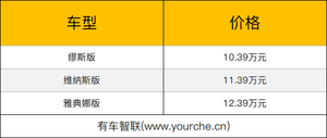 换装三元锂电池 NEDC续航401公里 欧拉好猫新增车型上市售10.39万元起
