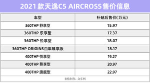 东风雪铁龙2021款天逸C5 AIRCROSS上市 售价15.97万起