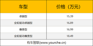蓝鲸2.0T发动机+爱信8AT变速箱 长安UNI-K上市售15.39万元起