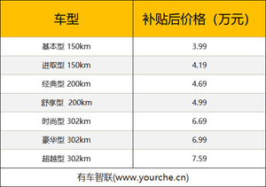 微型纯电新选择 价格美丽配置多 思皓E10X上市售3.99万元起