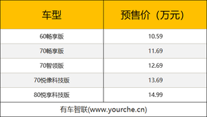 搭载弹匣电池 广汽AION Y开启预售 预售价10.59万元起
