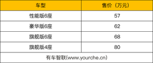 提供终身免费整车质保 高合HiPhi X新增车型上市售57万元起